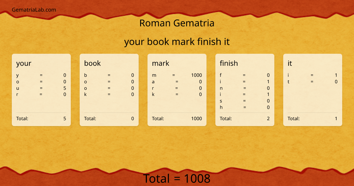 your book mark finish it in roman Gematria
